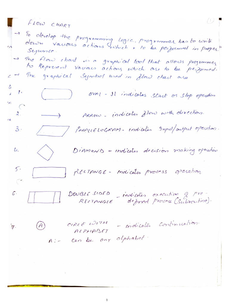 Unit 2 Microcontroller | PDF