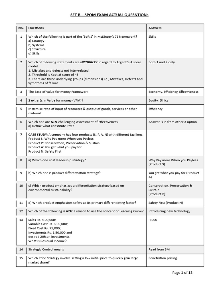 Set-B SCMP Actual MCQ | PDF | Elasticity (Economics) | Demand