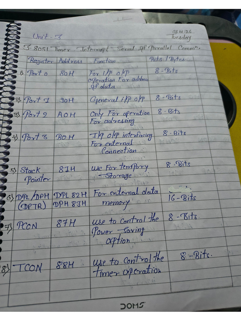MAA Notes | PDF