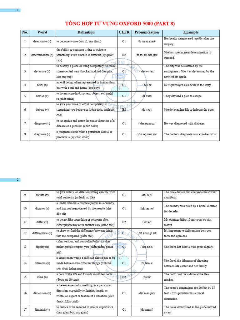 T NG H P T V NG Oxford 5000 Part 8 | PDF