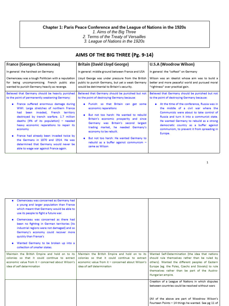 (TEACHER) Chapter 1 Notes - PPC, TOV, LON | PDF | World War I ...