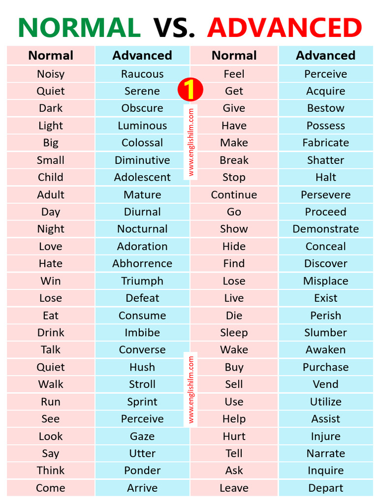 Normal Vs Advanced Words | PDF