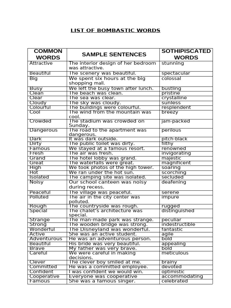 List of Bombastic Words | PDF