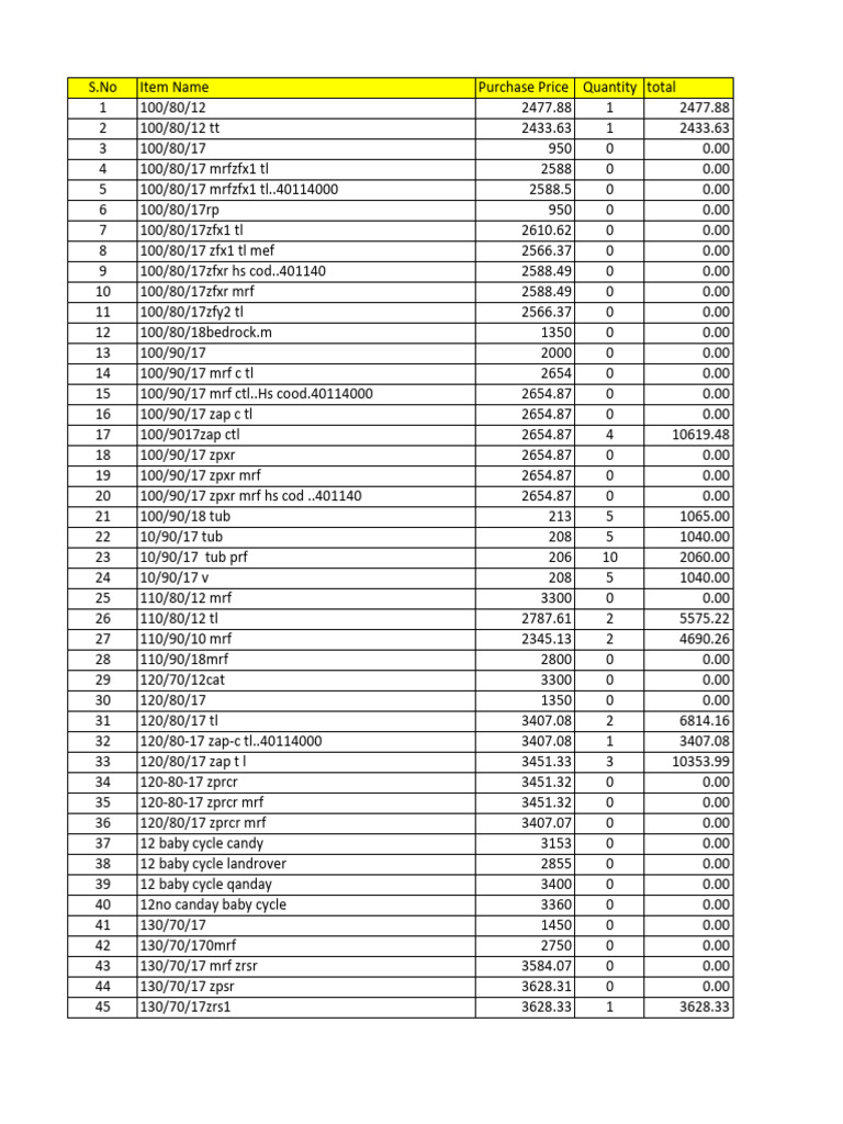 Item List Report | PDF | Vehicle Technology | Vehicles