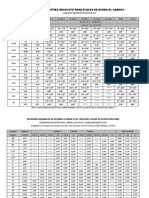 Tabla de Limites de Retiro