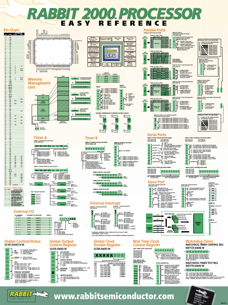 Rabbit 2000 Easy Reference | PDF | Digital Electronics | Electrical ...