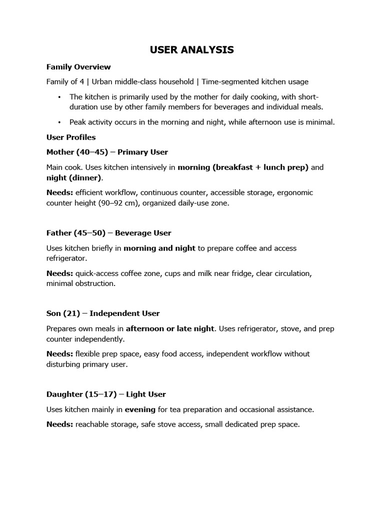User Analysis Kitchen | PDF | Kitchen | Meal