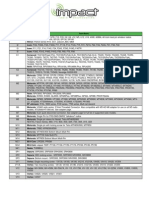 Impact Connector Chart