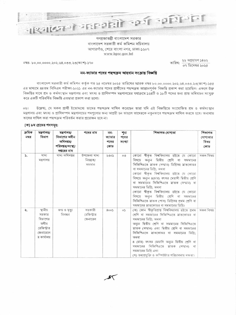 Bcs 46 Result | PDF