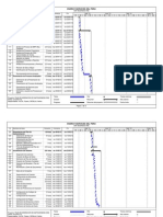 Gantt - Plan de Migración SAP Business One 8.81