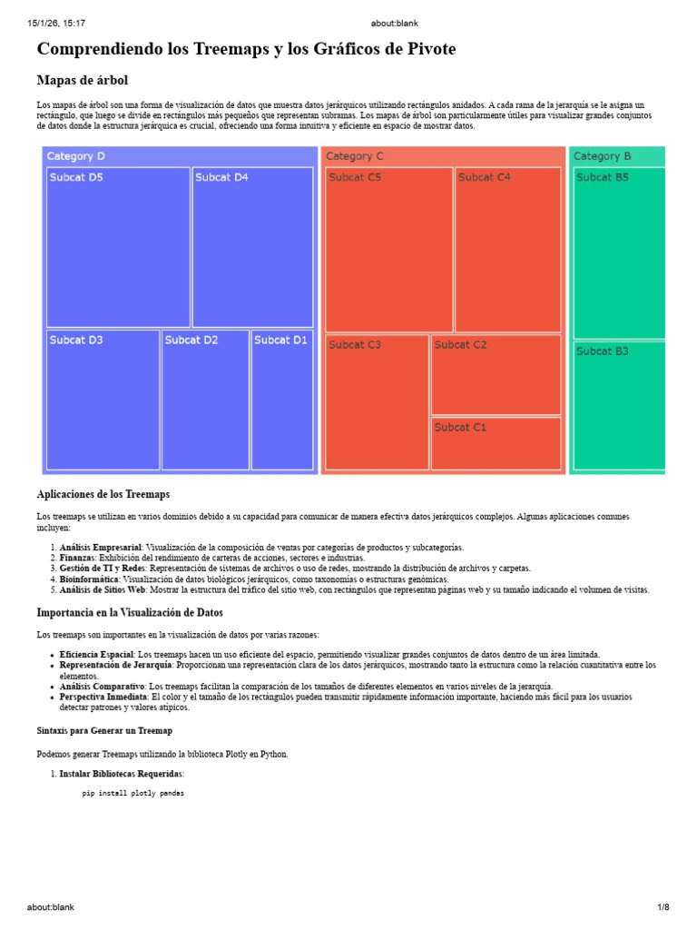 Graficos de Mapas de Arbol y Graficos Dinamicos PYTHON | PDF | Datos ...