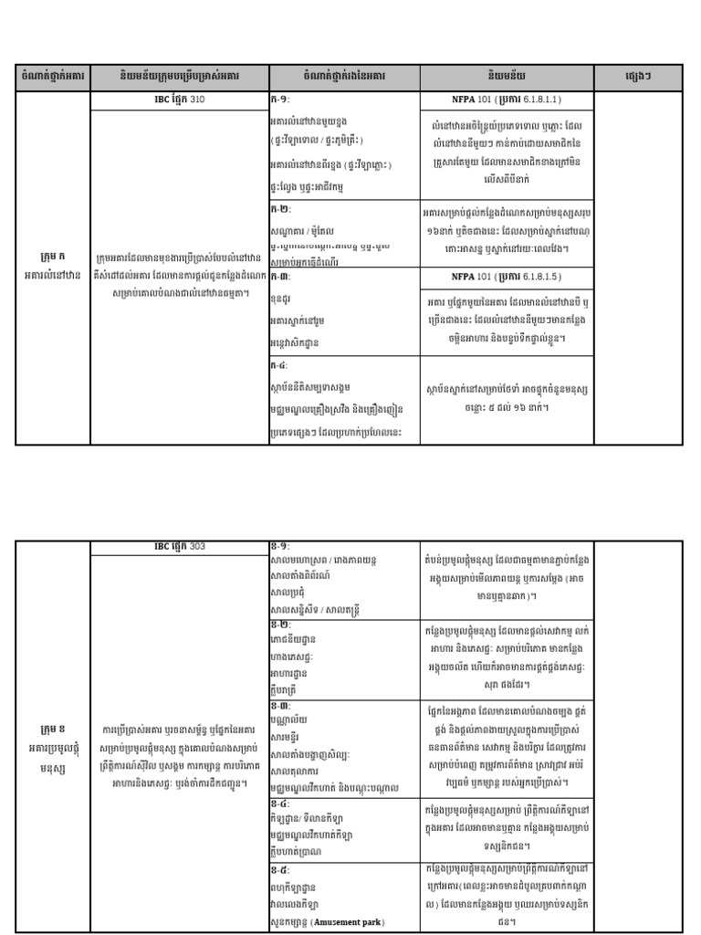 2-Building Classification Final Draft - Translation | PDF