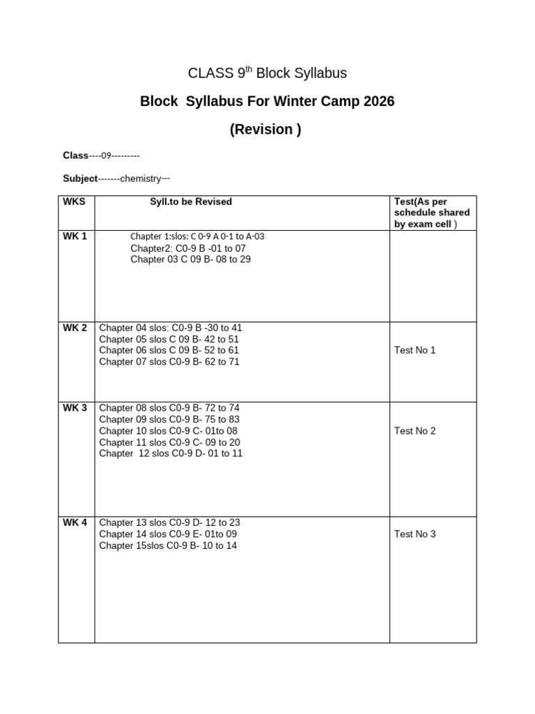 Class 9th Block Syllabus | PDF | Language Mechanics | Grammar