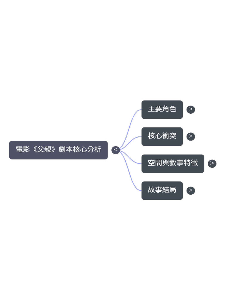 The Father Mind Map | PDF