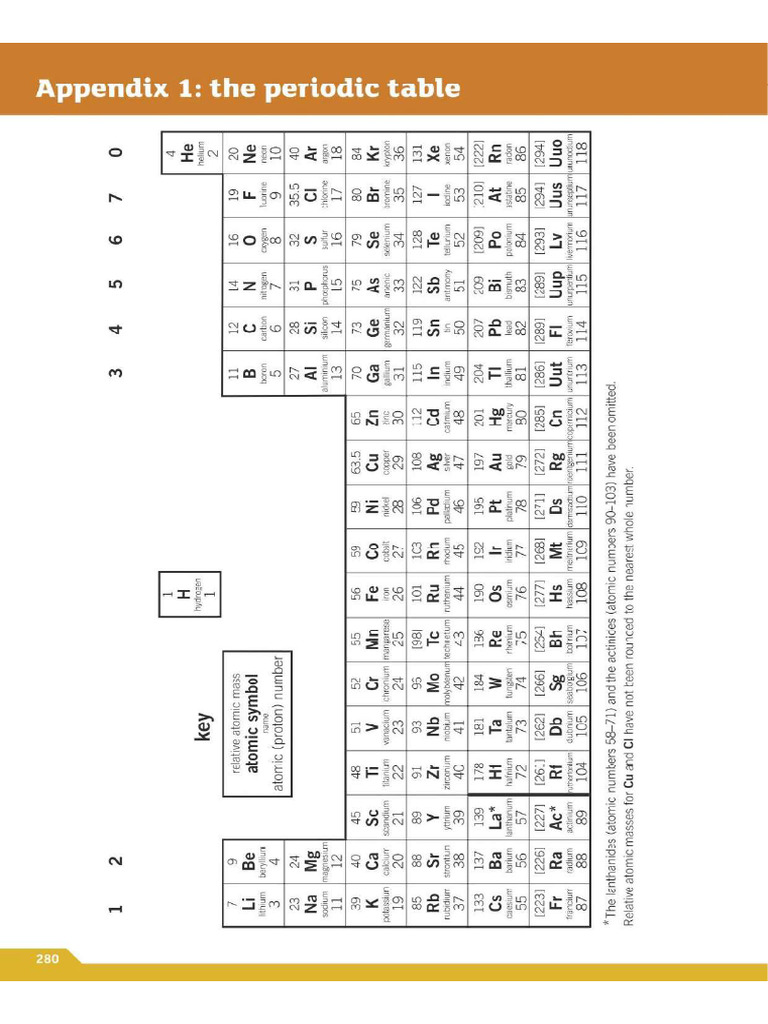 Periodic Table | PDF