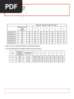 IGCSE Environmental Management Grade Thresholds 2025 | PDF