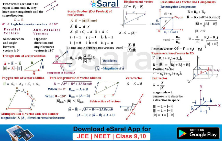Vectors Mind Maps | PDF