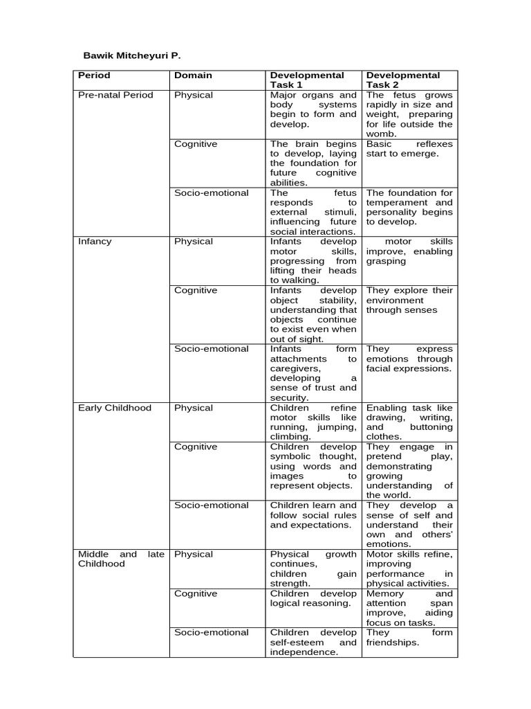 Developmental Task | PDF