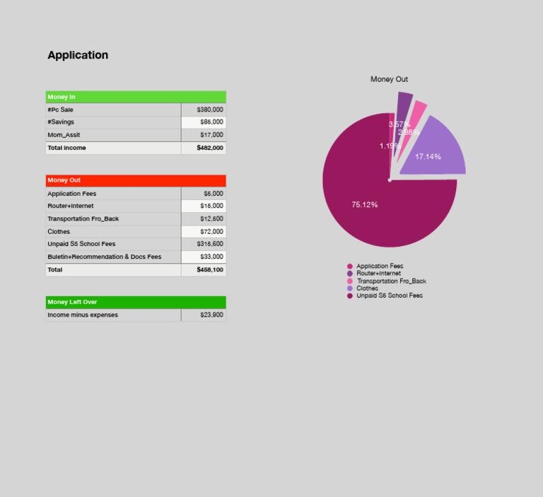 Simple Budget 2 | PDF