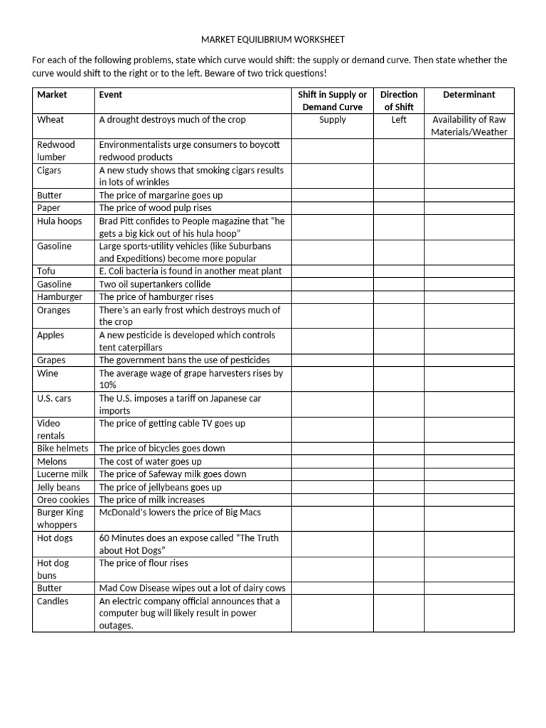 Market Equilibrium Worksheet 1 | PDF