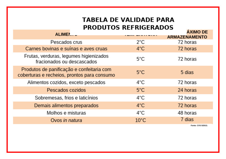 Tabela de Validade | PDF