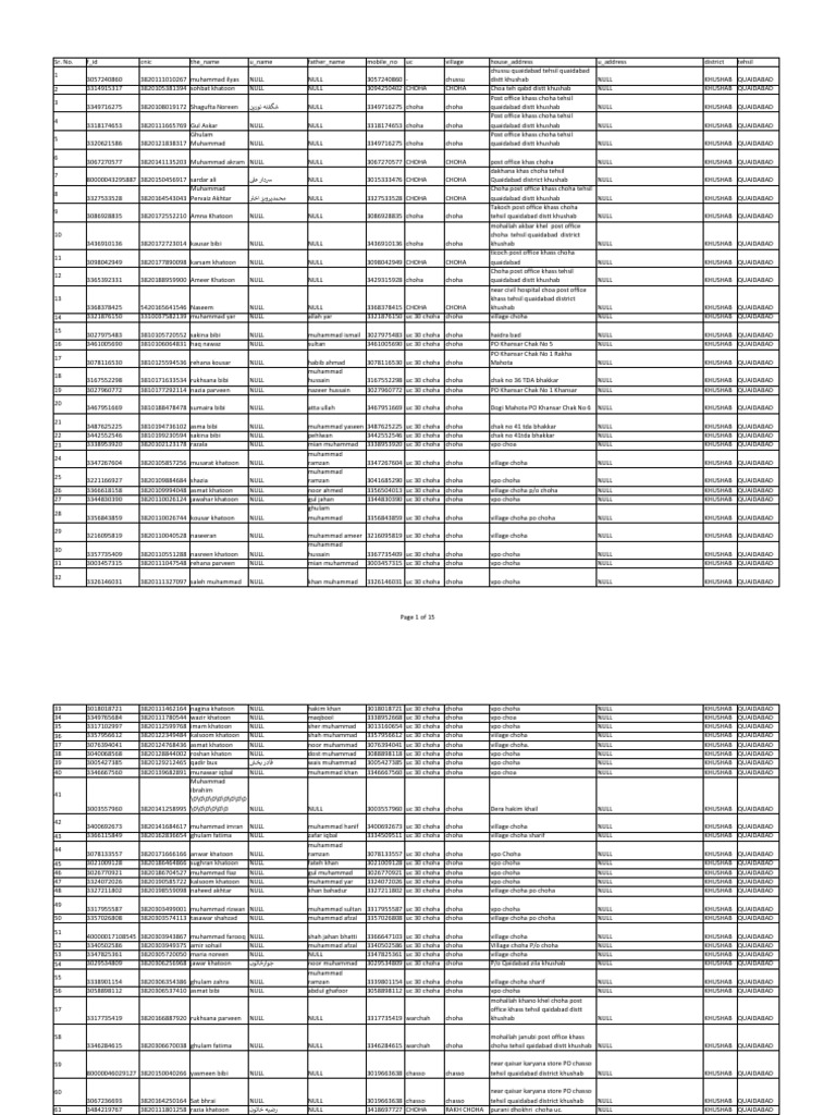Choha 1 | PDF