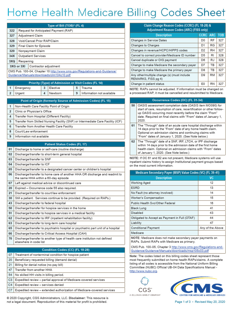 Home Health Billing Codes | PDF | Hospital | Medicare (United States)