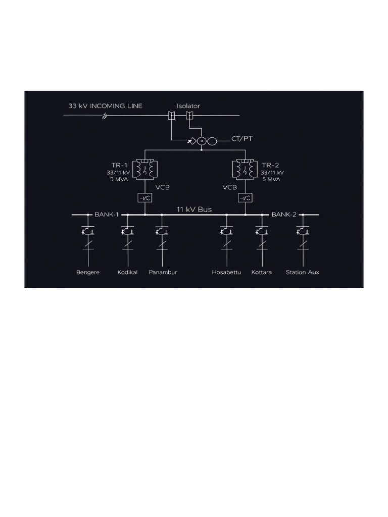 33 11kv Panambur Muss SLD Autocad | PDF