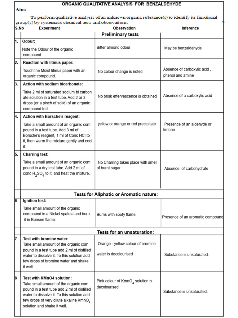 Organic Analysis | PDF | Chemistry | Organic Chemistry