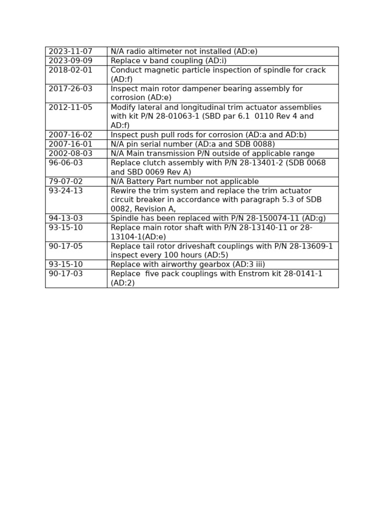 Enstrom AD Notes | PDF