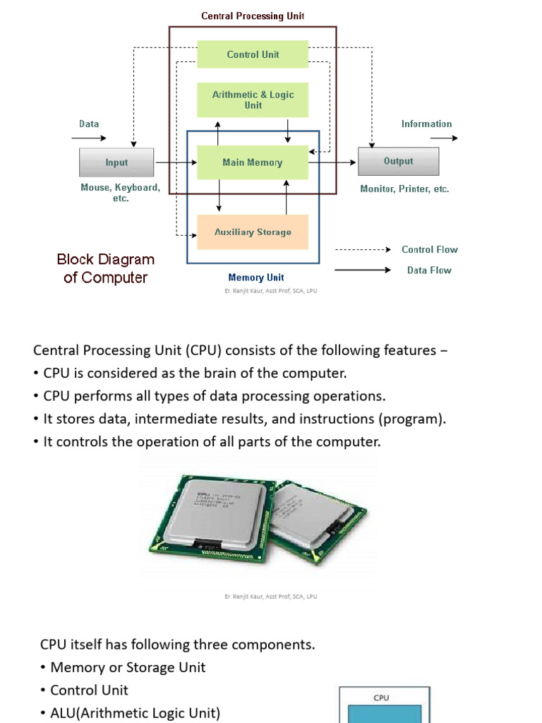 Basics of Computer - 221220 - 152731 | PDF | Random Access Memory ...