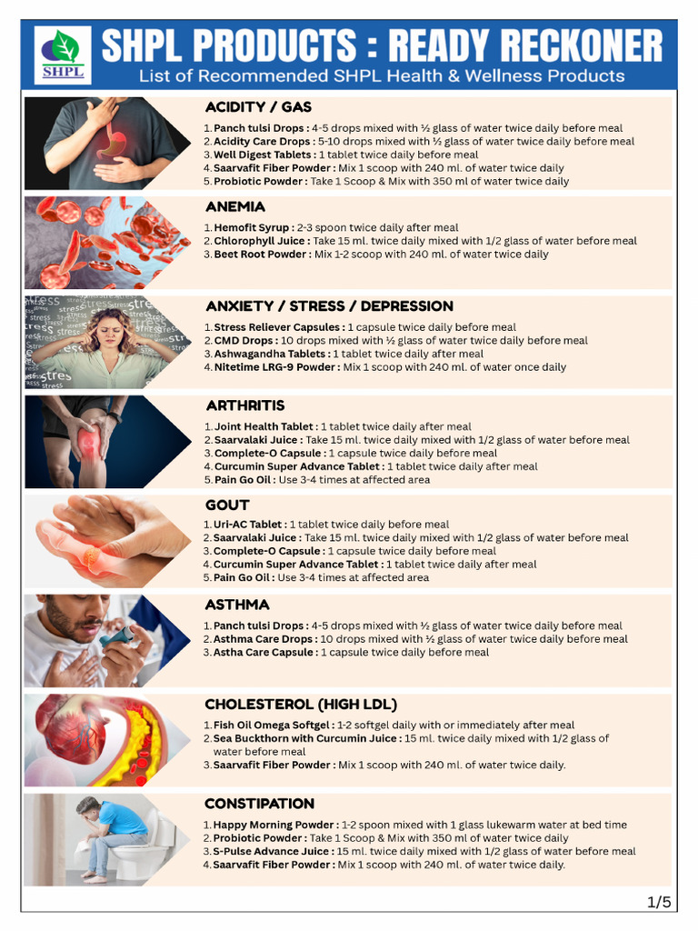 English SHPL Products - Ready Reckoner | PDF