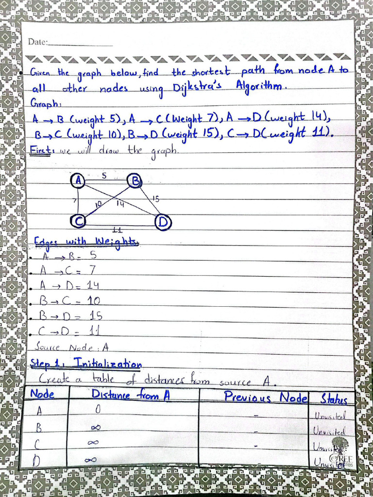 Dijaktra's Algorithm | PDF