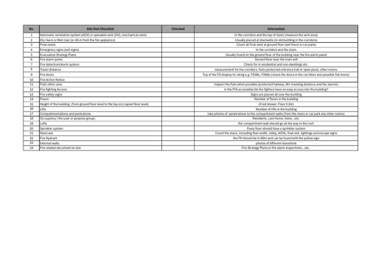 RFS Site Visit Checklist | PDF | Stairs | Fire Sprinkler System