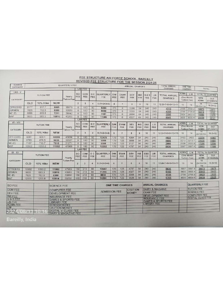 Fee Structure | PDF