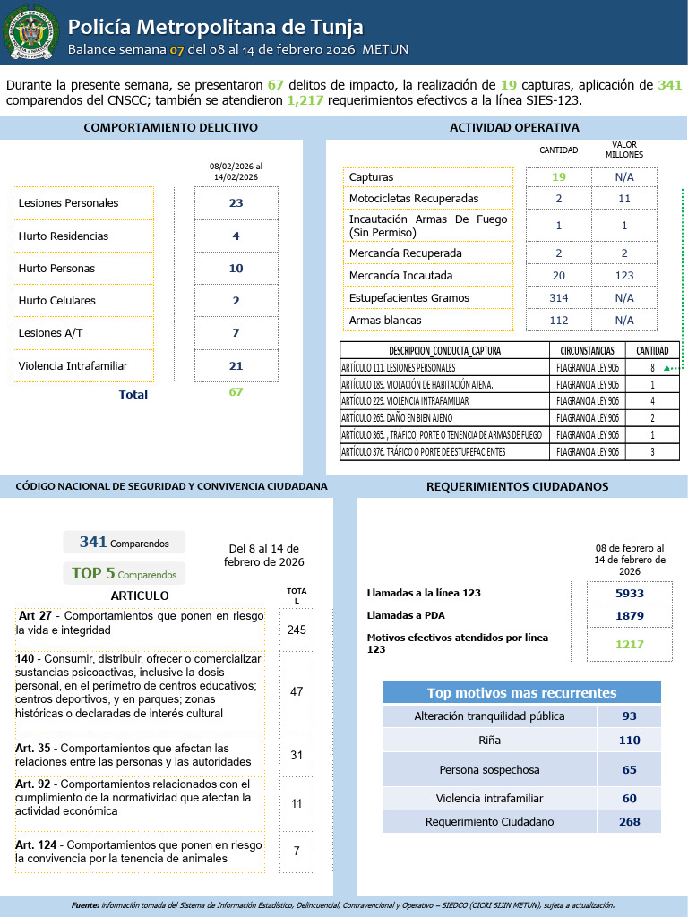 Balance Semanal 08022026 Al 14022026 Metun | PDF