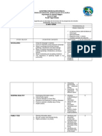 Distribucion II Ciclo