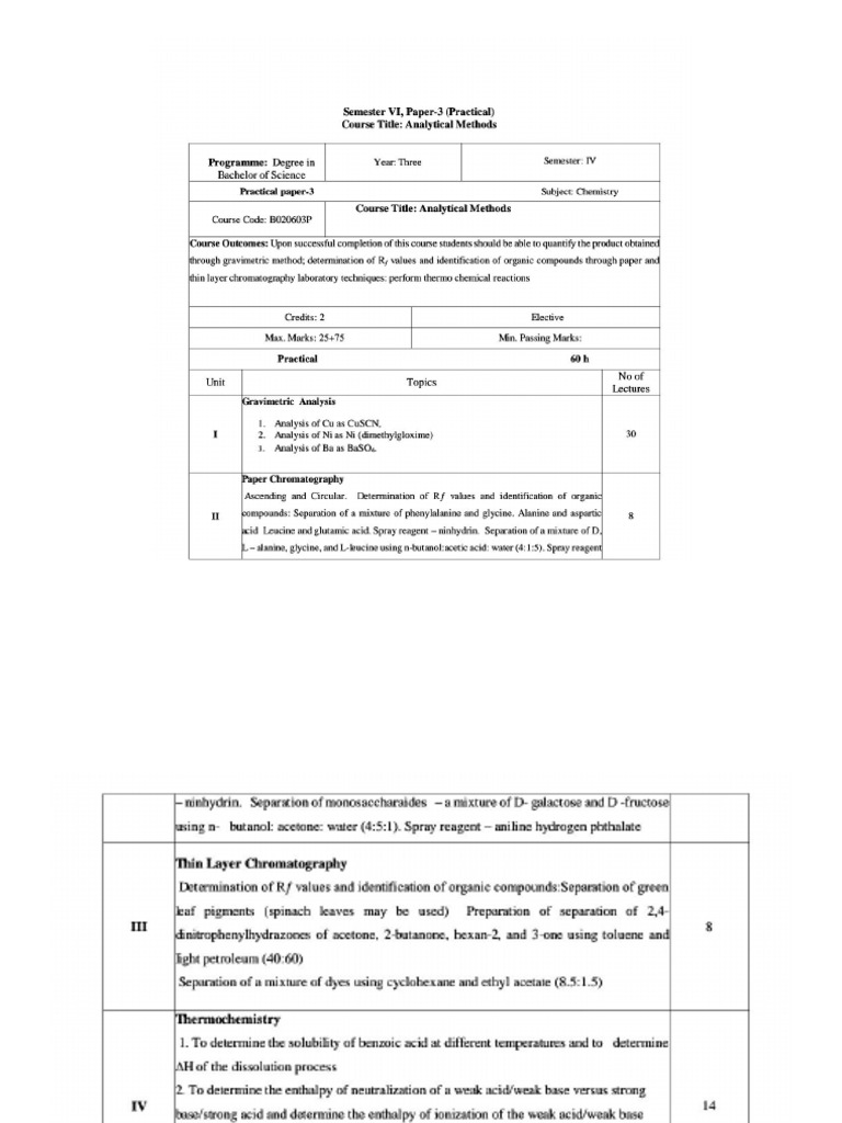 B SC VI Sem - Chem Practical Syllabus | PDF
