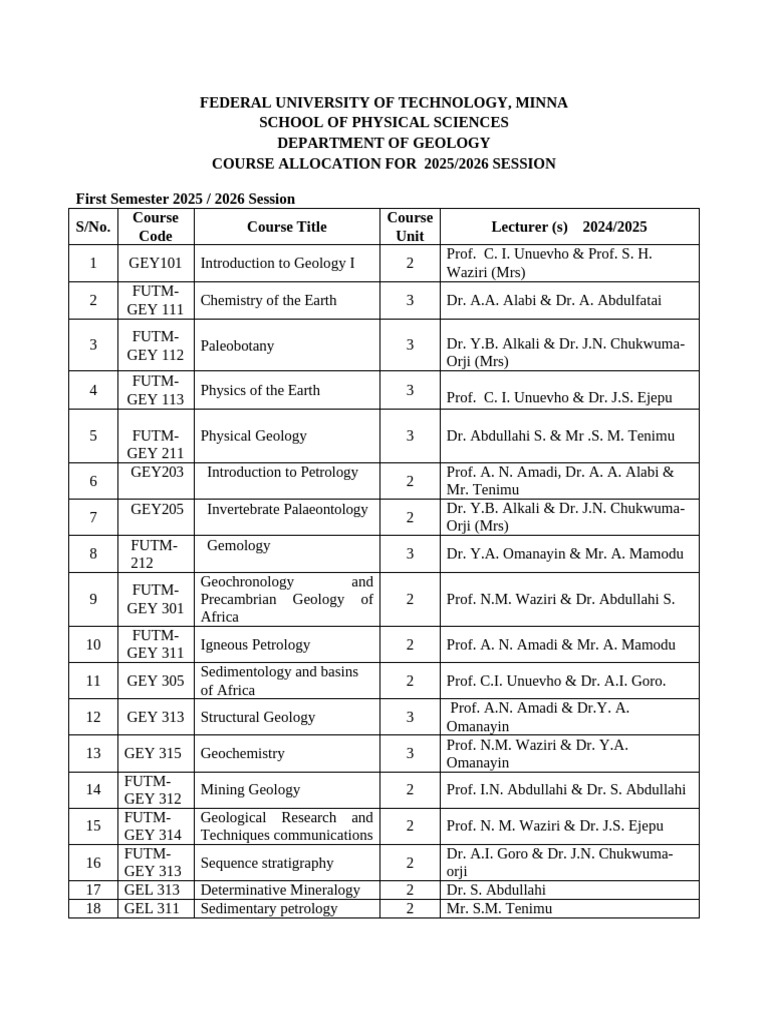 Course Allocation 2026 - 025453 | PDF | Geology | Petrology
