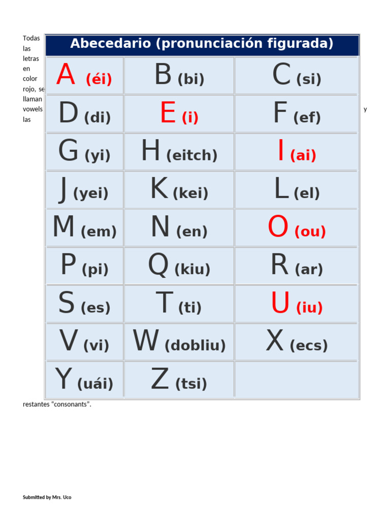 ABC Figuredpronunciation | PDF