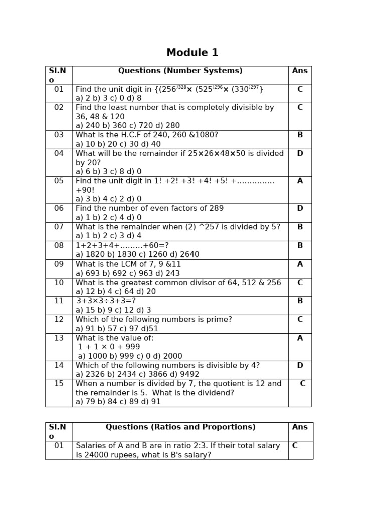 Aptitude Question Bank | PDF | Ratio | Arithmetic