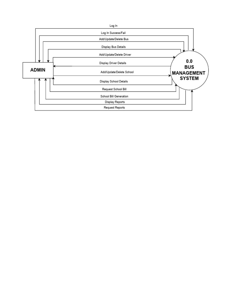 0 Level | PDF