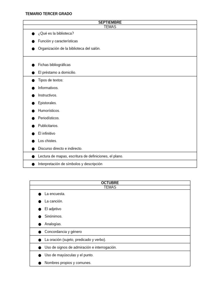 Temario Tercero | PDF | División (Matemáticas) | Aprendizaje