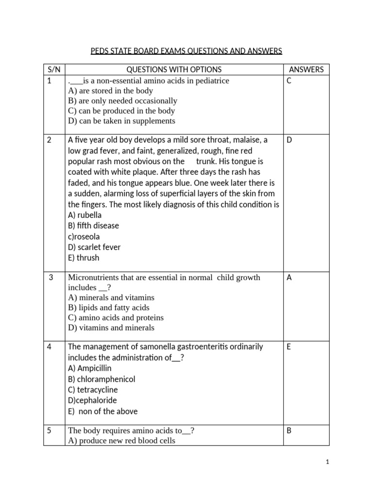 PEDS Question Bank 1 | PDF | Kidney | Puberty