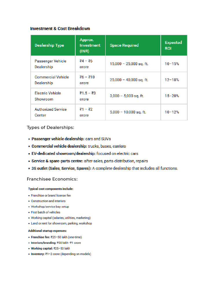 Types of TATA Dealerships | PDF