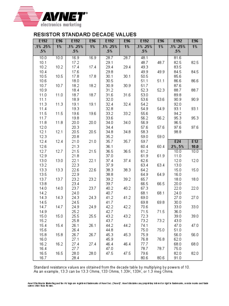 Resistance Decade Values PDF Electrical Resistance And Conductance