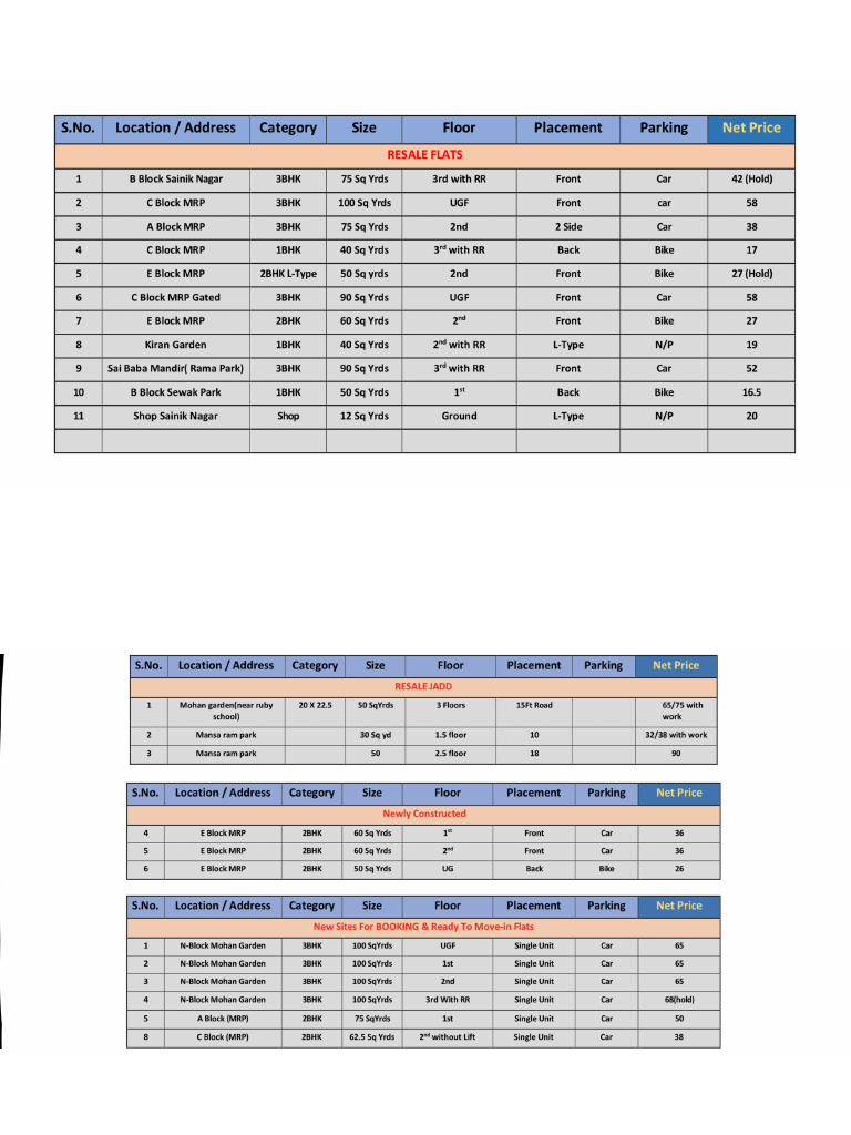 Updated Inventory | PDF
