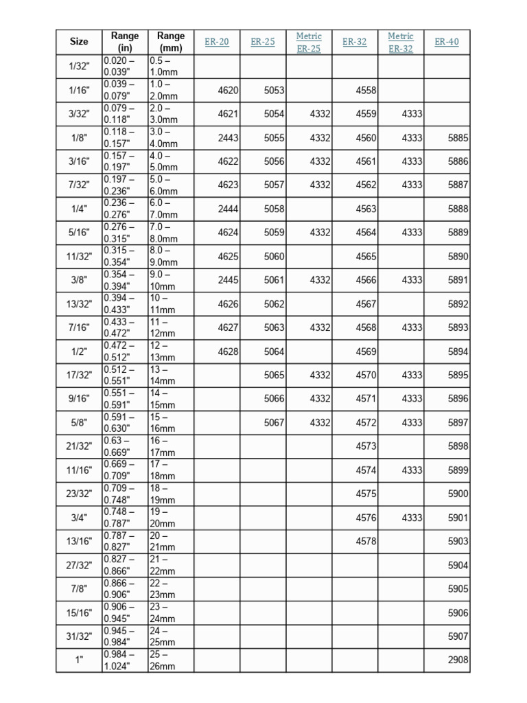 Letter - ER Collet Size Range Reference Chart | PDF