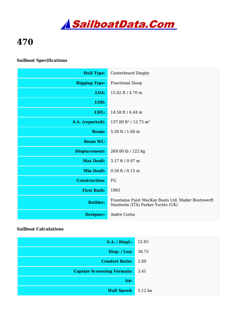 Sailboat Specifications | PDF