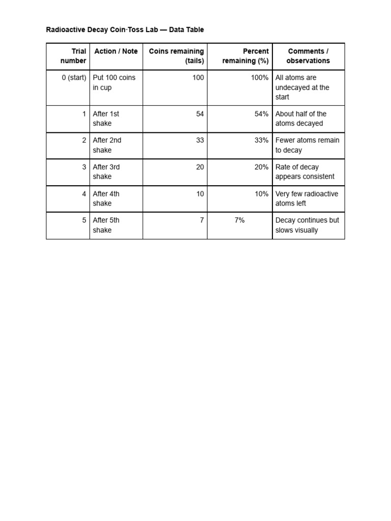 Radioactive Decay Coin Toss Lab - Data Table | PDF